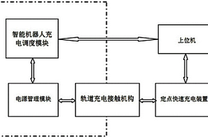 电力隧道巡检机器人锂电池快速充电管理系统及方法