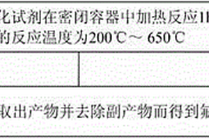 氟化碳的制备方法及其应用和锂一次电池