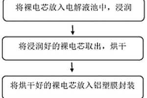 软包锂离子电池制作工艺