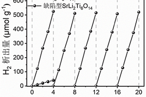 缺陷型钛酸锶锂可见光催化剂及制备方法与应用