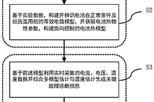 锂离子电池短路与滥用故障的诊断及分离方法