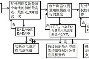 预制舱式磷酸铁锂电池储能电站的消防方法及系统