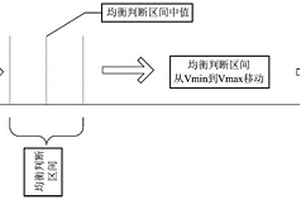 锂电池管理系统均衡启动与均衡结束方法