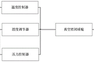 可模拟高空温度、湿度、压力的锂电池老化测试系统