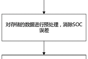 数据驱动的锂离子电池开路电压曲线重构方法