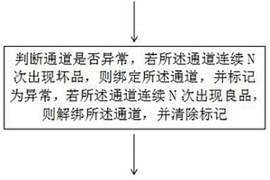 锂离子化成设备的故障处理方法