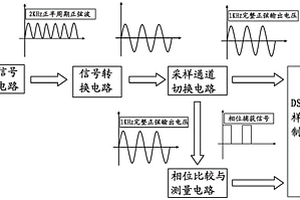 锂电池交流内阻测试方法