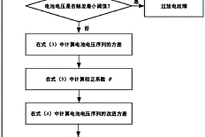 基于修正方差的锂离子电池串的多故障诊断方法及系统