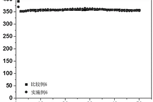 负极材料以及应用该负极材料的锂离子电池