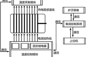 锂电池真空干燥烤箱温度采集控制装置