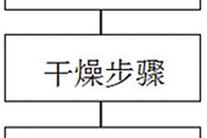 锂离子电池硅/石墨复合负极制备方法