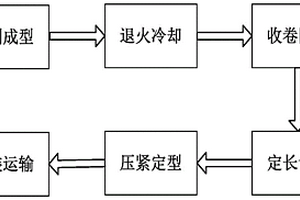 锂电池铝箔加工工艺