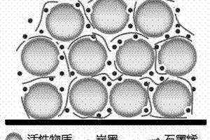 用于锂离子电池正极材料的石墨烯复合导电剂的制备方法