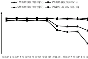 含陶瓷涂层的锂电池极片结构及其制备工艺