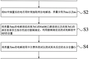 评测烘烤后锂离子电池水含量的方法