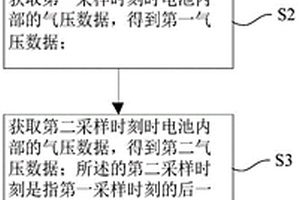 锂电池安全阀监控方法和系统