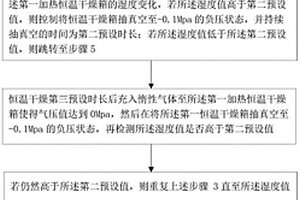 锂电池自动烘烤方法及生产线