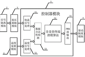 基于非奇异终端滑模控制的储能锂电限流充电装置