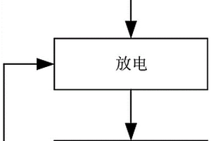 锂电池小电流循环化成方法