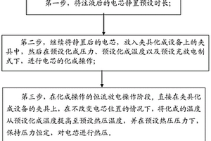 改善软包锂离子电池循环性能的一步化成热压方法