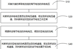 低功耗锂电池串联自适应管理方法和系统