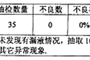 锂电池注液孔密封胶水及其制备方法