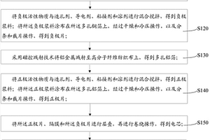 高能量密度锂离子电池的制备方法