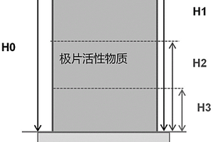 锂电池电极质量的评价方法