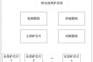 锂电池保护系统及保护方法