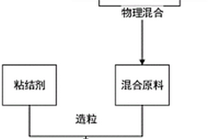 负极材料及其制备方法、负极片和锂离子电池