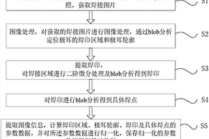 锂电池极耳焊反检测方法及极耳焊接检测系统