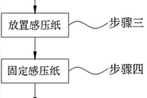 快速判断锂离子电池碾轧辊压力均匀程度的方法