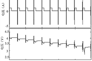 基于复合式工况的锂电池参数辨识方法