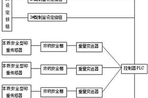 六氟磷酸锂自动计量系统