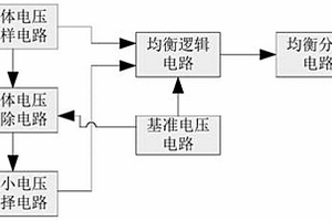 空间锂电池自主均衡控制系统