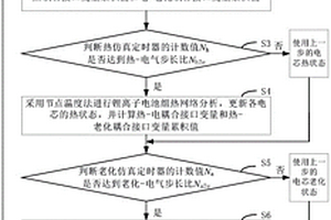 锂离子电池组运行状态的数值模拟方法及系统