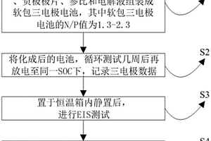 降低锂离子电池低SOC阻抗方法