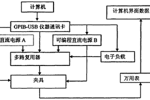 锂电池电路保护板自动测试设备