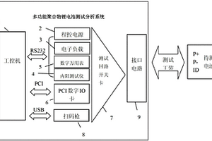 多功能聚合物锂电池测试分析系统