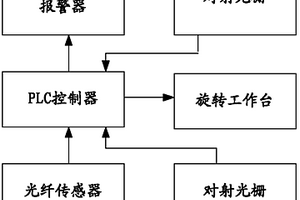 聚合物锂离子电池封装防漏封装置