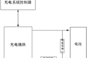 可测量动力锂电池内阻的充电装置