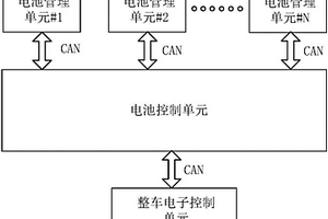 一主多从可扩展式动力锂电池管理系统