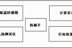 磷酸铁锂动力电池组自放电一致性的筛选系统