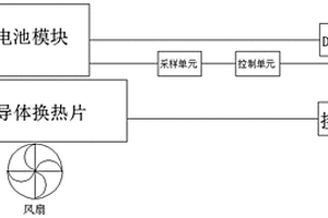 锂电池冷却与加热控制装置