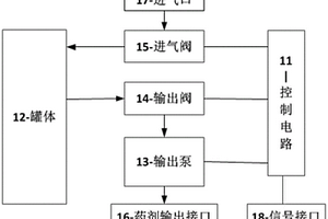 锂离子电池箱火灾抑制装置