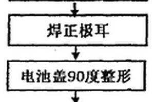 锂离子电池卷芯包好底部后的装配工艺