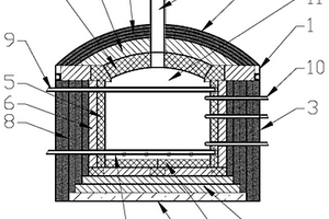 磷酸铁锂拱形气氛炉