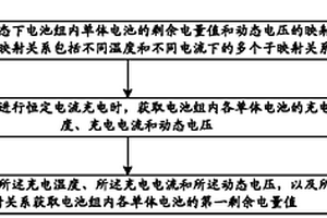 锂离子电池的剩余电量值获取方法、装置以及电池系统