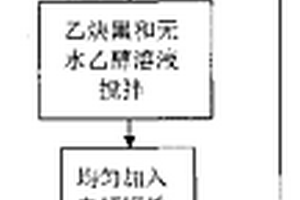 锂电池正极材料及其制作方法