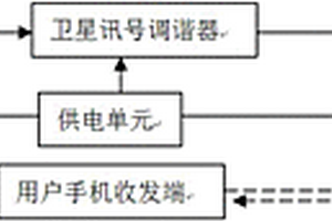 内置锂电池带WIFI连接的数字卫星信号天线调试检测仪